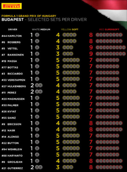 F1 - Hungarian GP: Red Bull và Ferrari quyết tâm - 3