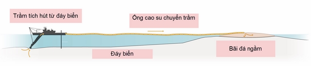 3 năm TQ xây đảo nhân tạo tàn hại Biển Đông thế nào - 2