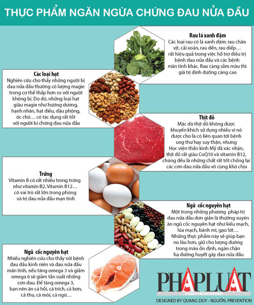 Infographic: Những thực phẩm ngăn ngừa đau nửa đầu hiệu quả - 1