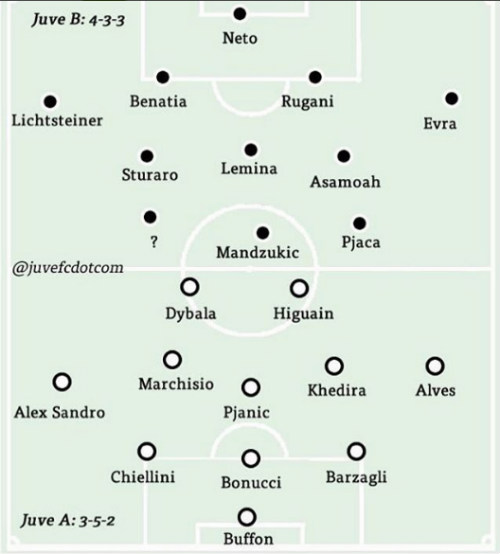 Juventus mua Higuain 90 triệu euro: Muốn bá chủ châu Âu - 2