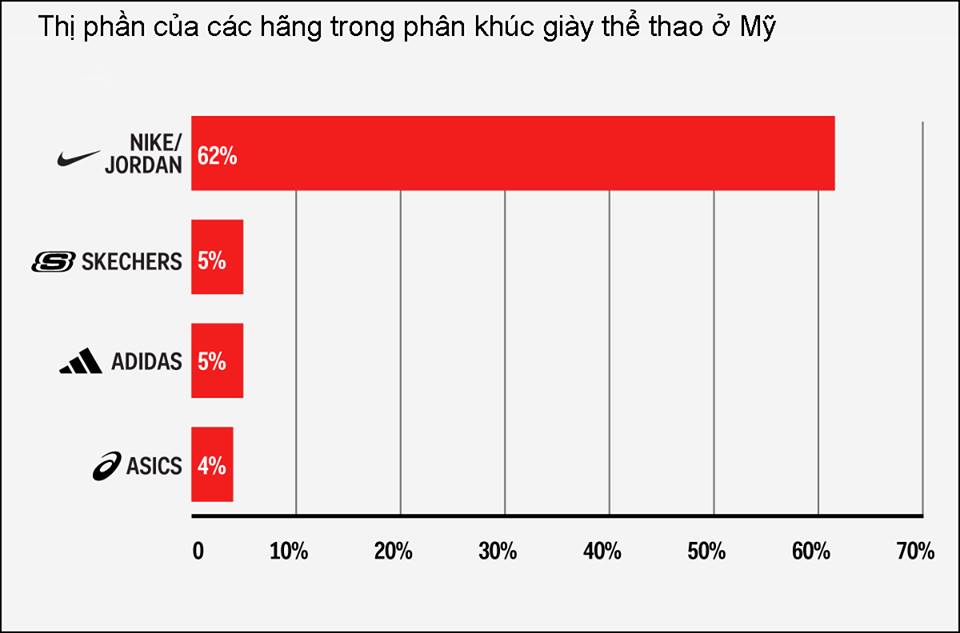 Đại chiến giữa 2 &#34;ông lớn&#34; thời trang thể thao &#40;Kỳ 1&#41; - 2