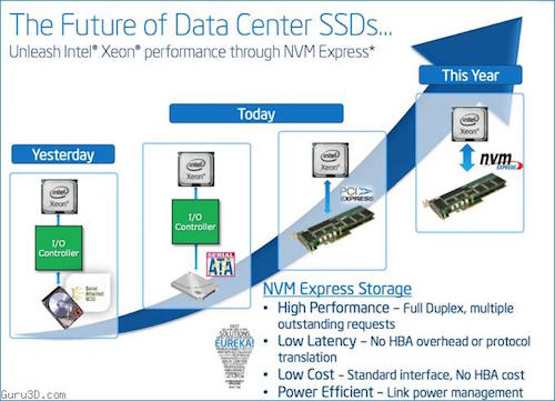 Tương lai nào cho chuẩn giao diện của ổ cứng SSD? - 1