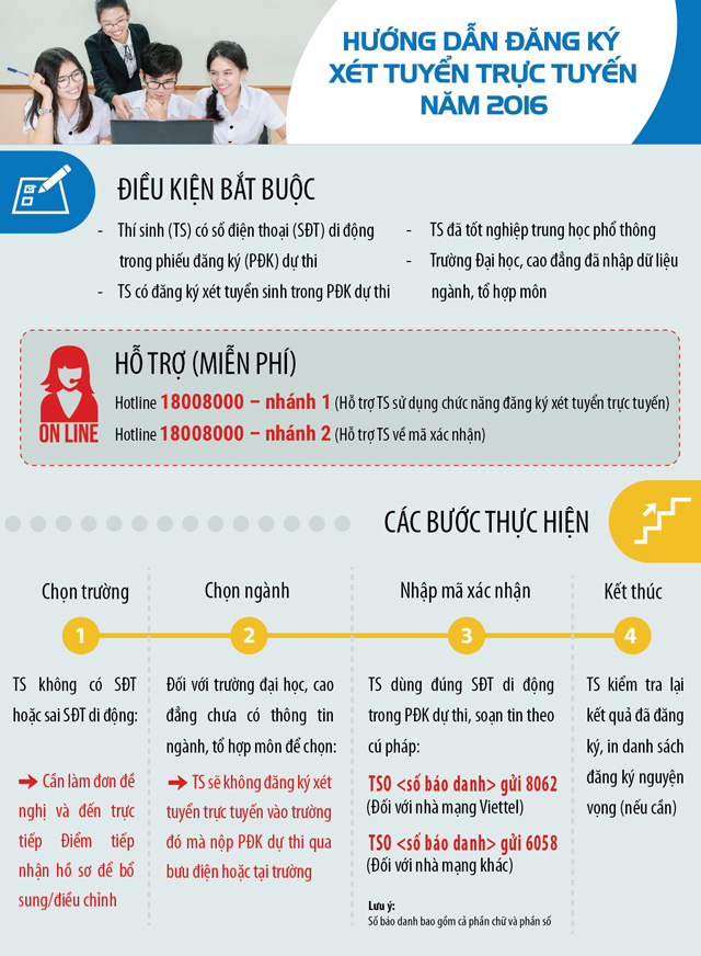 Bộ GD-ĐT hướng dẫn đăng ký xét tuyển trực tuyến - 2