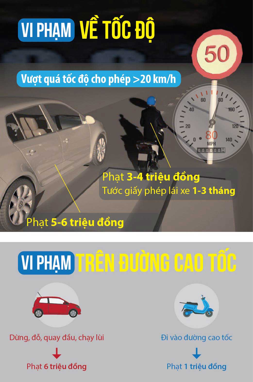 [Đồ họa] Những điểm mới trong xử phạt vi phạm giao thông - 4