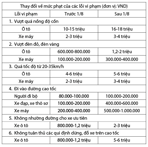 [Đồ họa] Những điểm mới trong xử phạt vi phạm giao thông - 5