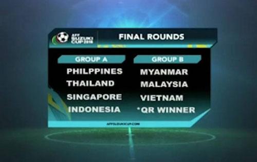 Bốc thăm AFF Cup 2016: May mắn mỉm cười với Việt Nam - 1