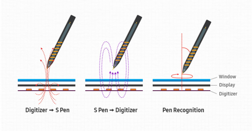 Bút S-Pen trên Note 7 có gì đặc biệt? - 2