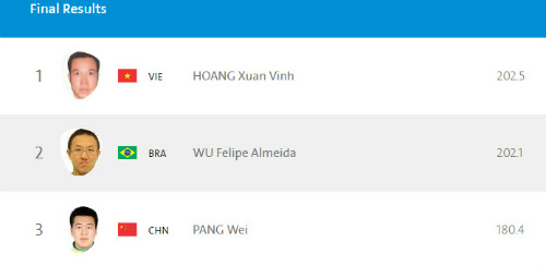 Olympic 2016: Hoàng Xuân Vinh giành tấm HCV lịch sử - 1