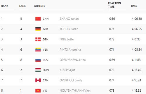 Đoàn Việt Nam ở Olympic ngày 2: Kim Tuấn không thể vượt qua chính mình - 7