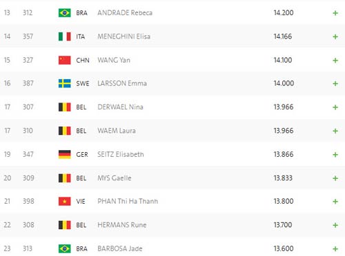 Đoàn Việt Nam ở Olympic ngày 2: Kim Tuấn không thể vượt qua chính mình - 5