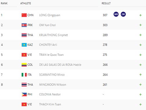 Đoàn Việt Nam ở Olympic ngày 2: Kim Tuấn không thể vượt qua chính mình - 3
