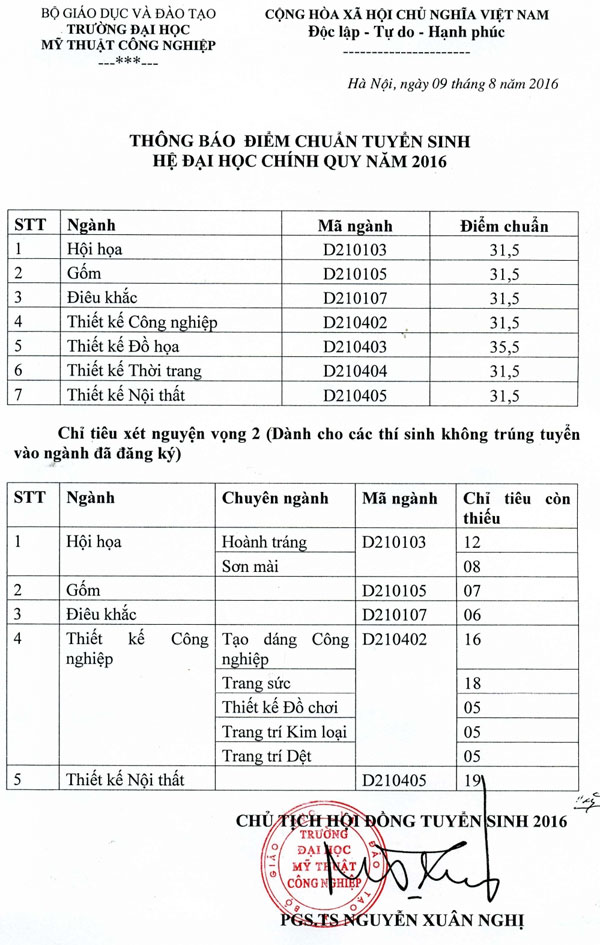 Những thí sinh đầu tiên trúng tuyển ĐH Y Hà Nội và ĐH Ngoại ngữ - 2