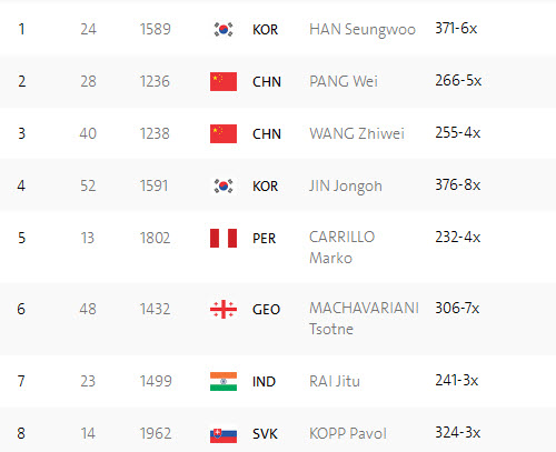 Đoàn Olympic Việt Nam ngày 5: Vũ Thành An thắng trận để đời - 4