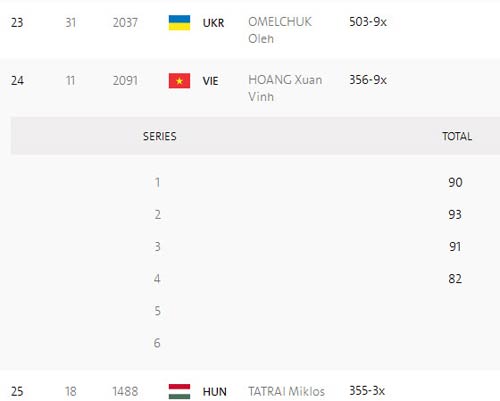 Đoàn Olympic Việt Nam ngày 5: Vũ Thành An thắng trận để đời - 3