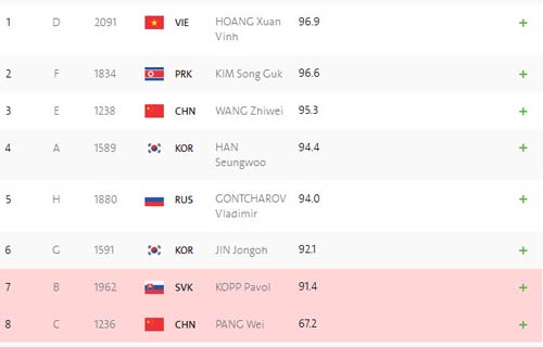 Hoàng Xuân Vinh giành HCB 50m súng ngắn Olympic: Tuyệt đỉnh - 2