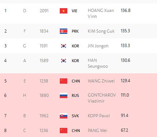 Hoàng Xuân Vinh giành HCB 50m súng ngắn Olympic: Tuyệt đỉnh - 1