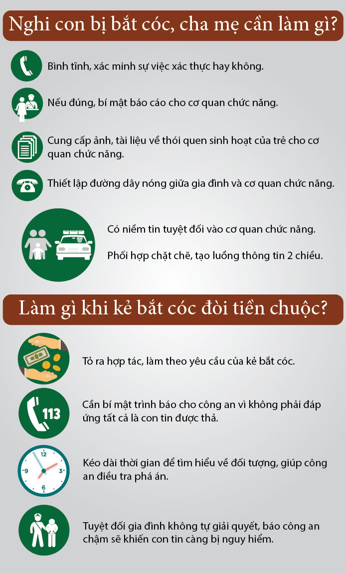 [Đồ họa] Quy tắc “sống còn” phải dạy trẻ để tránh bị bắt cóc - 3