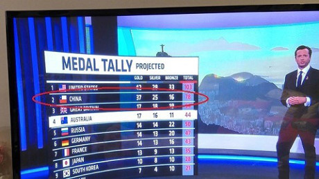 Hết hồn với sự cố trên truyền hình Olympics 2016 - 8