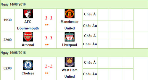 Khai màn NHA 2016/17: Nảy lửa Arsenal – Liverpool - 5