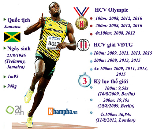 Huyền thoại Usain Bolt: Vĩ đại & ngạo nghễ (Infographic) - 2