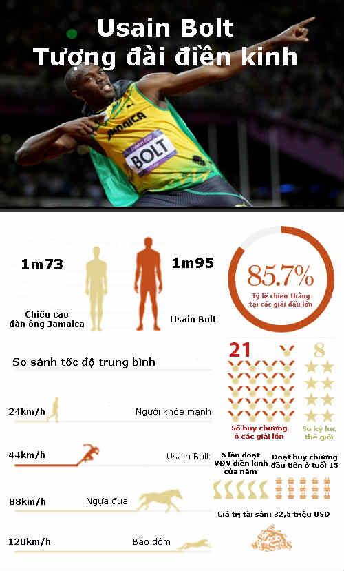Kỷ lục gia Usain Bolt: Ta là 1, là riêng, là duy nhất - 1