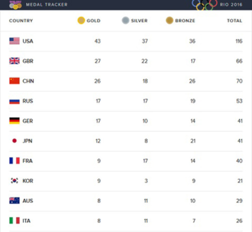 Bế mạc Olympic: Chia tay Rio, chào Tokyo 2020 - 3