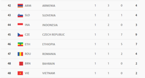 Bế mạc Olympic: Chia tay Rio, chào Tokyo 2020 - 4