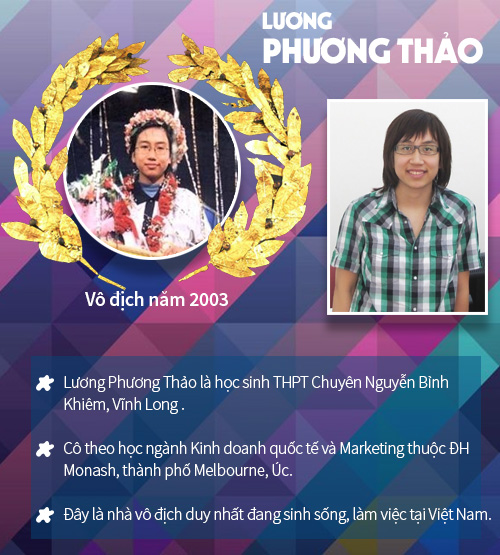 16 "gương mặt vàng" từng vô địch chung kết Olympia - 3
