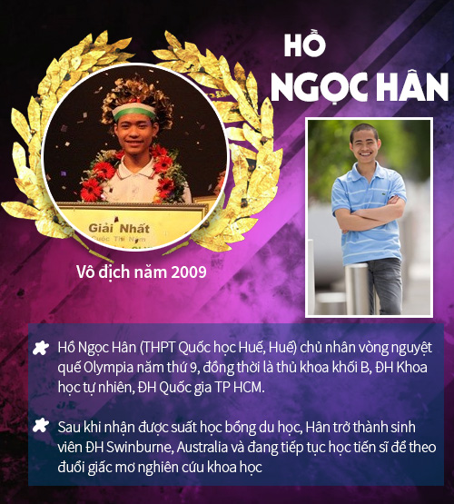 16 "gương mặt vàng" từng vô địch chung kết Olympia - 2