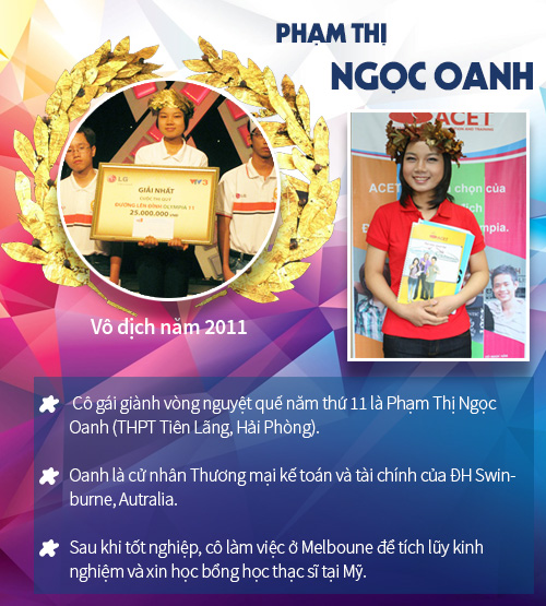 16 "gương mặt vàng" từng vô địch chung kết Olympia - 4