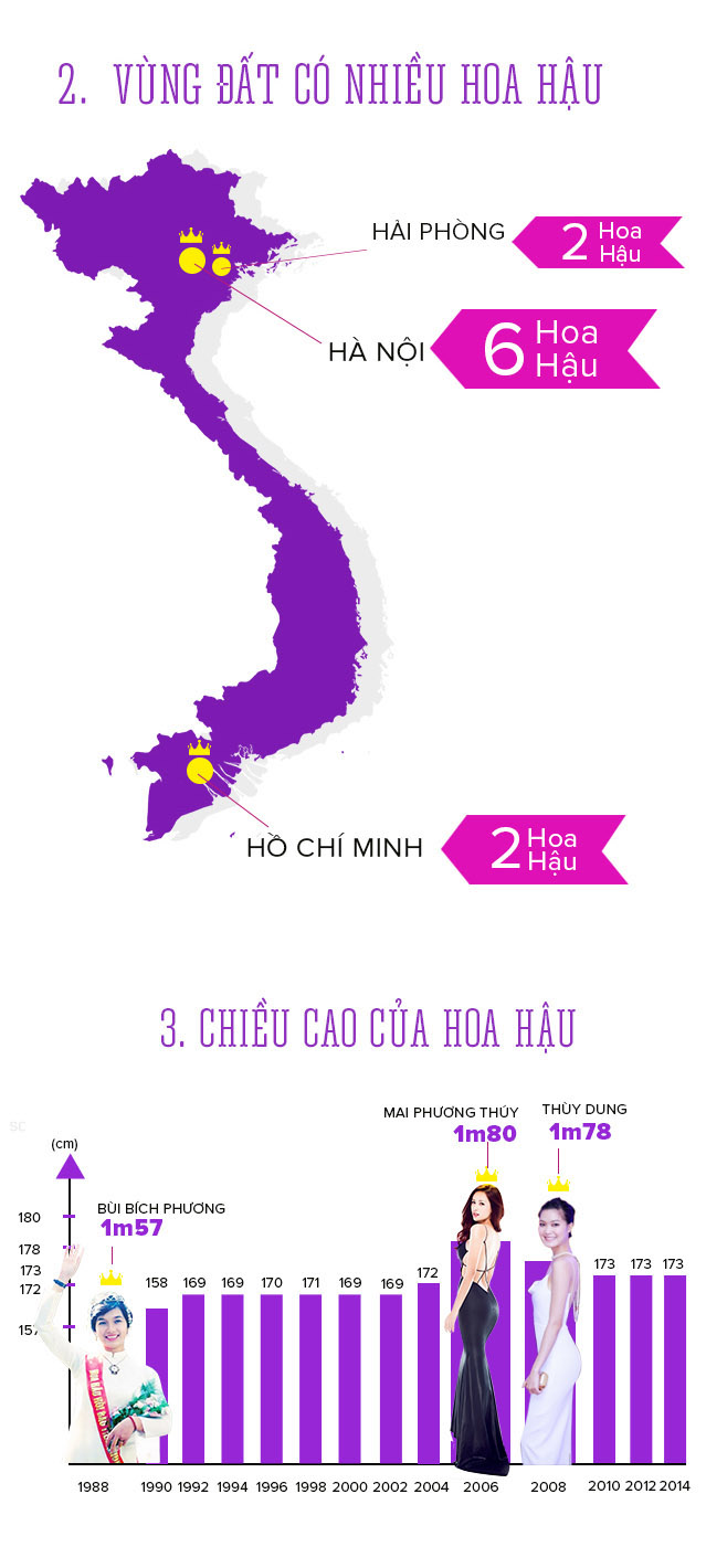 Infographic: Những cái nhất trong lịch sử Hoa hậu VN - 2