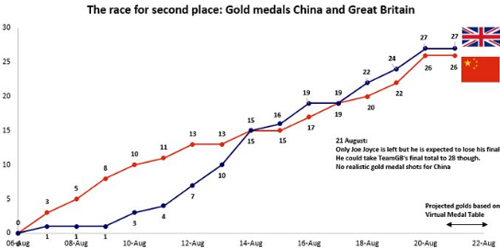 Ông lớn đua HCV Olympic: Trung Quốc lùi hay Anh tiến? (P2) - 6