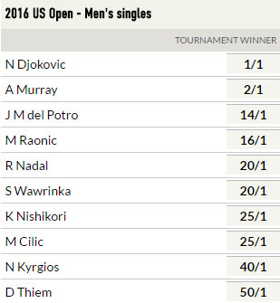 Tin thể thao HOT 23/8: Serena, Kerber sớm dự WTA Finals - 2