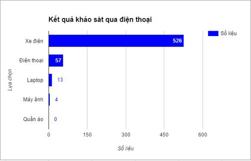 Liệu cha mẹ có biết những điều này con mới thực sự muốn khi bước vào lớp 10? - 3
