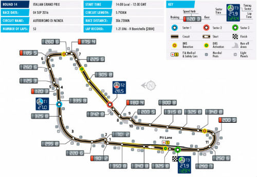 F1 - Italian GP: Chạy đua với thời gian - 1