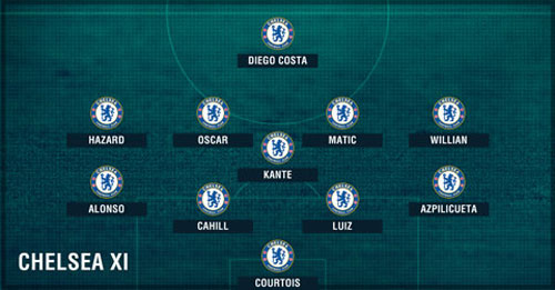 Conte hoàn tất "Dream Team", Chelsea chẳng ngán ai - 2