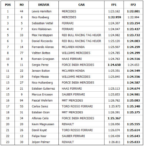 F1 - Chạy thử Italian GP: Ferrari thu hẹp khoảng cách - 3