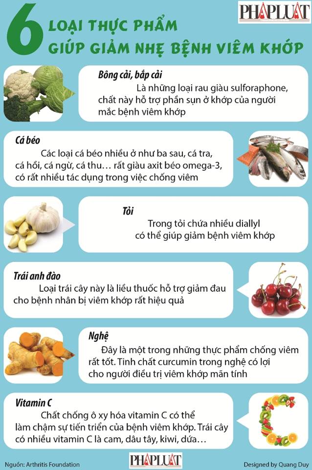 Infographic: 6 thực phẩm giúp giảm bệnh viêm khớp - 1