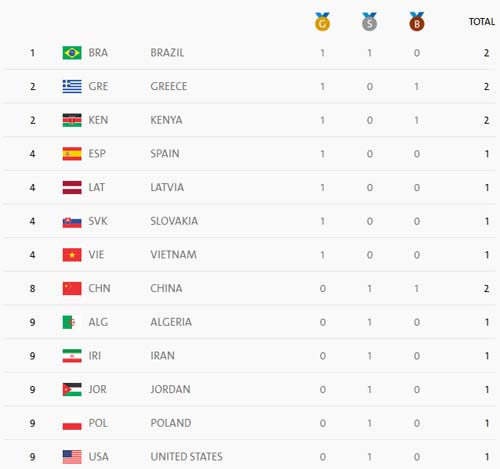 Kỳ tích Lê Văn Công: Kỷ lục thế giới, HCV Paralympic - 4