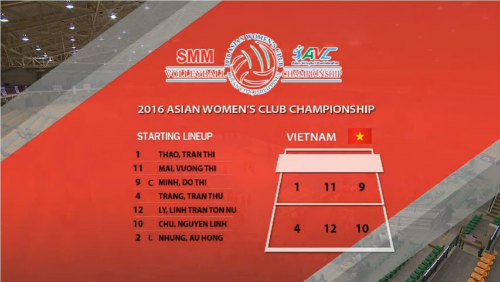 Cúp bóng chuyền châu Á: CLB Việt Nam gục ngã trước người Thái - 1