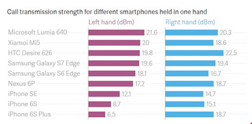 Tại sao chúng ta nên cầm smartphone bằng tay phải? - 1