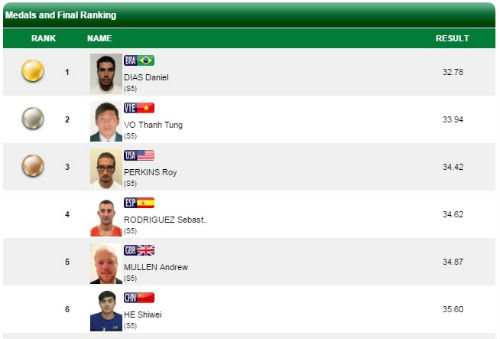 Nóng Paralympic: Việt Nam thêm 2 huy chương, phá 1 kỷ lục - 1