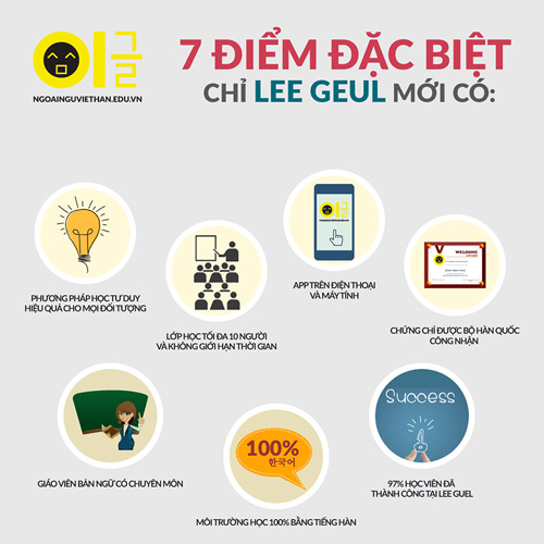 Cặm cụi học tiếng Hàn mà vẫn…. không nói được, phải làm sao? - 3