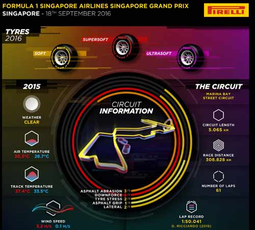 F1, Singapore GP: Tốc độ & ánh sáng - 2