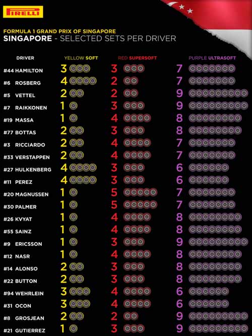 F1, Singapore GP: Tốc độ & ánh sáng - 3