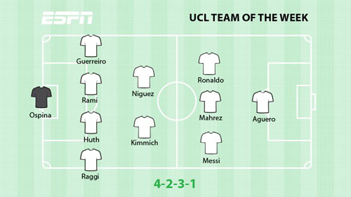 Lượt mở màn Cúp C1: Aguero "khoác vai" Messi, Ronaldo - 1