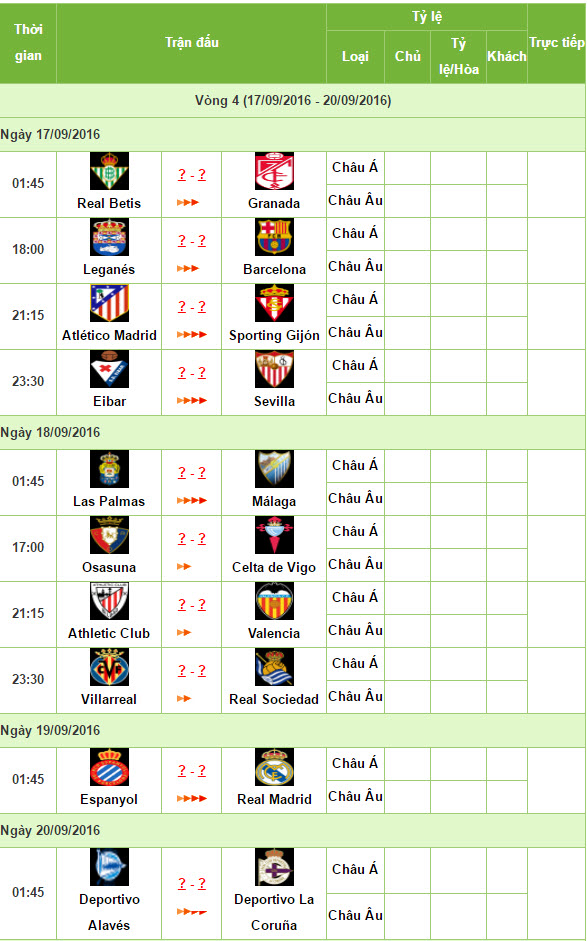 Liga trước vòng 4: Kỉ lục chờ Real - Zidane - 3