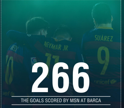 Bộ ba "MSN" 266 bàn: "Quả bộc phá" của Barca - 2