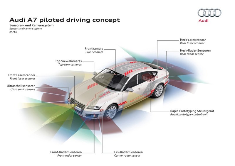 Audi độc đáo với ý tưởng quảng cáo Audi Piloted Driving - 2