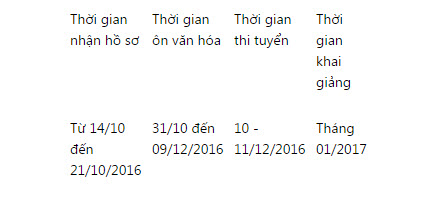 ĐH Kinh tế quốc dân tuyển hơn 700 chỉ tiêu liên thông lên đại học - 2